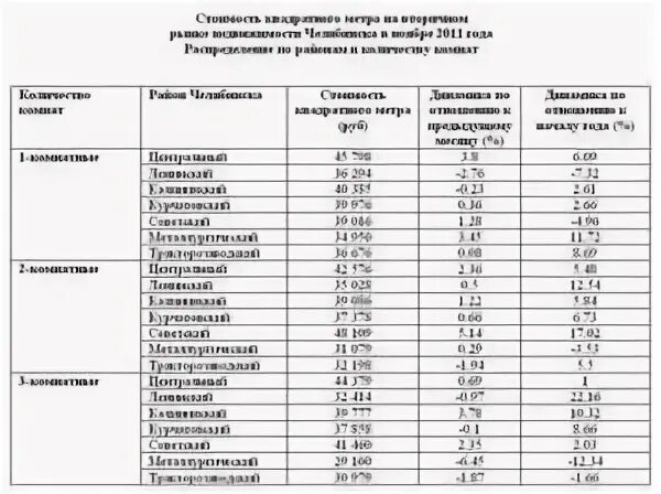 Сколько норма метров на человека. Минимальная жилая площадь на 1 человека. норма квадратных метров на 1 человека. сколько квадратных метров положено на человека в квартире. сколько полагается квадратных метров жилья на человека.