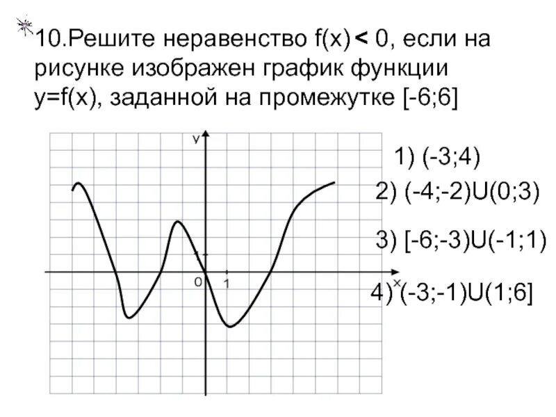 Решение неравенства y x 0. Неравенство f(x) > 0. На рисунке изображен график функции y f x. Решите неравенство f x 0. Графическое решение неравенств.