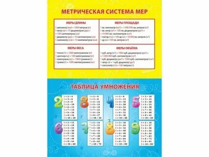 Метрическая система и исчисление времени