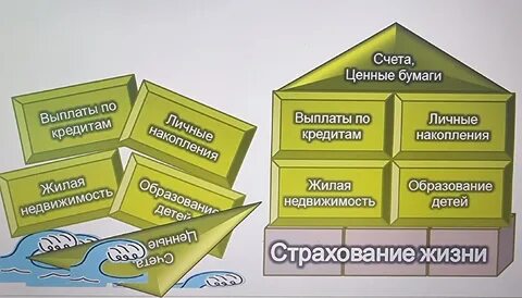 Выбери правильный дом