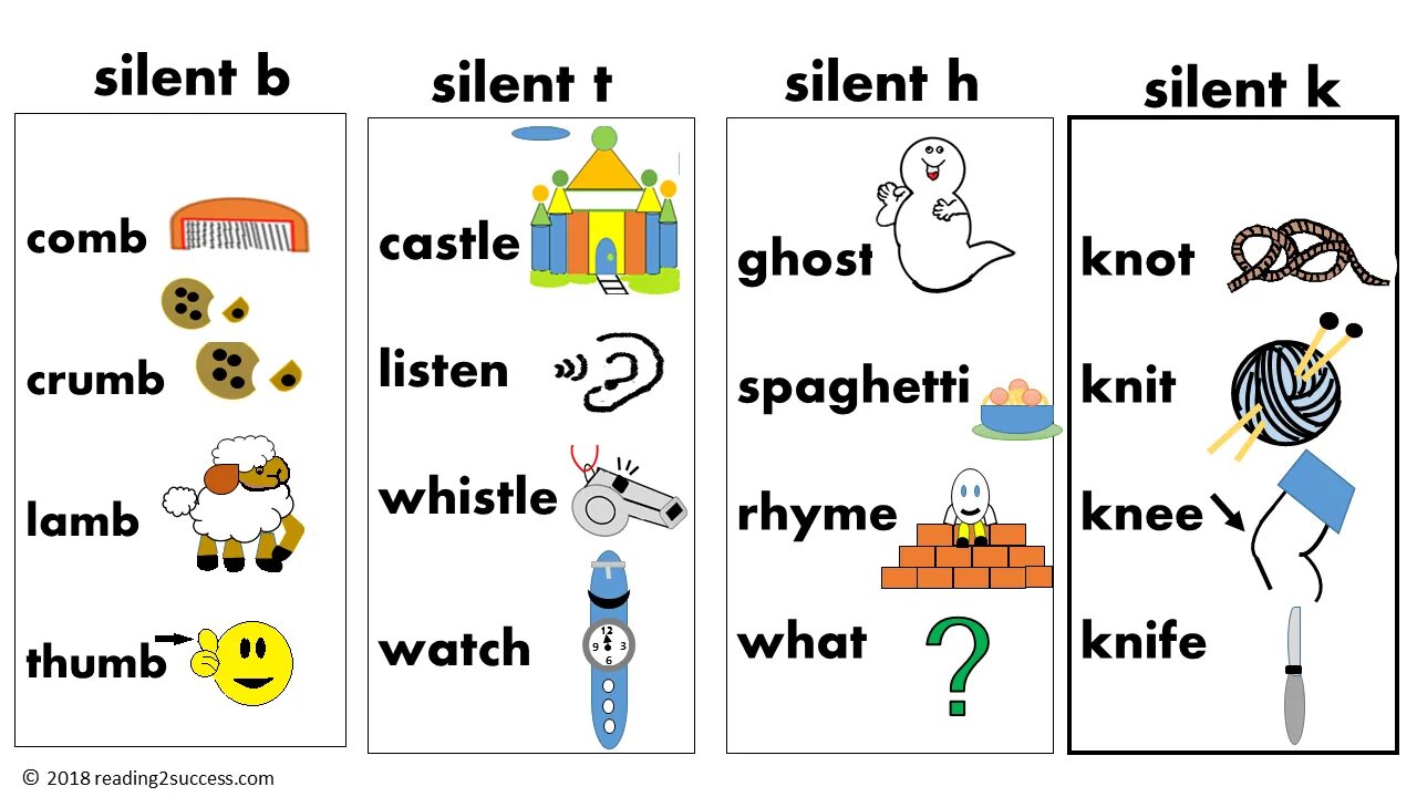 Reading different words. Words with Silent Letters. Silent Letters in English таблица. Silent b в английском. Silent Letters упражнения.