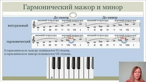 Гармонический мажор это