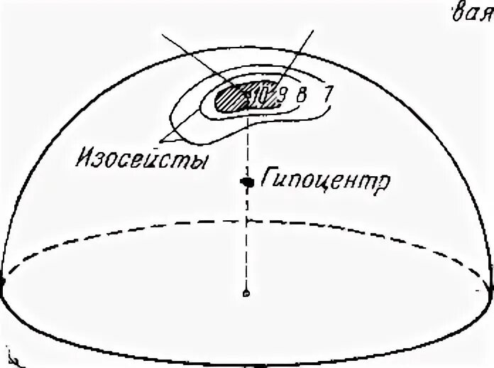 Изосейста