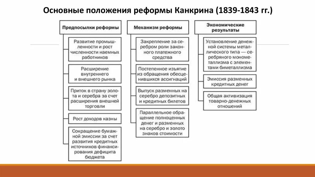 Положения денежной реформы