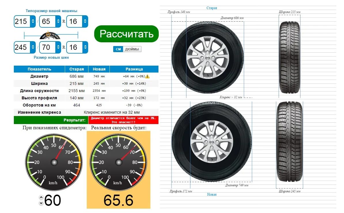 Разница в размерах шин