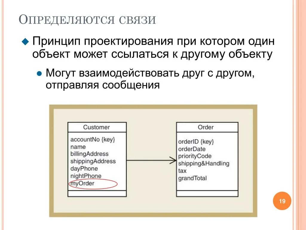 Взаимодействовать с другими объектами. Субъекты передаваемого сообщения. Что может быть объектом. Выбран 1 объект-может.