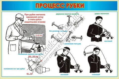 Процесс рубки