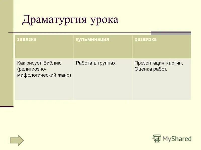 Отцы и дети завязка кульминация развязка. Отцы и дети завязка кульминация развязка. Отцы и дети сюжет. Мцыри завязка кульминация развязка. Способы тепловой обработки рыбы.