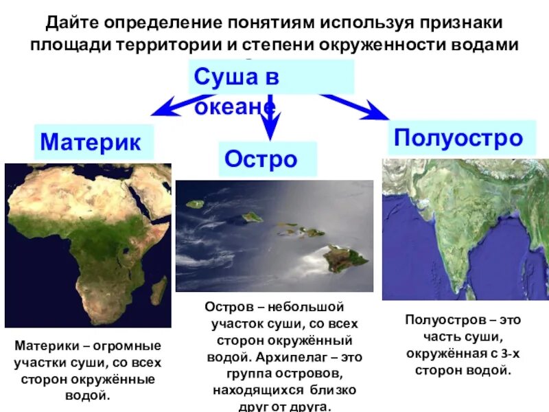 Части океана 5 класс