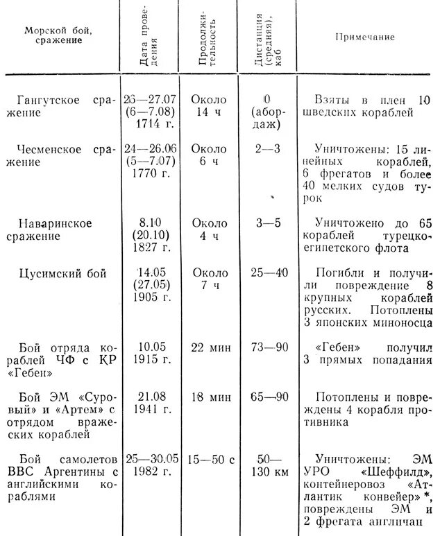 сравнительная характеристика морей. сравнение черного и балтийского морей. характеристика южных морей россии. черное море характеристика таблица. сравнительная характеристика черного и азовского морей.
