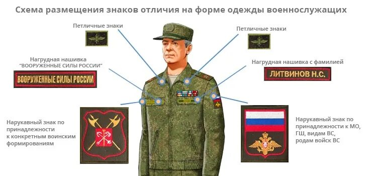 Шевроны на форму согласно нового приказа 300. Нашивки военнослужащих РФ