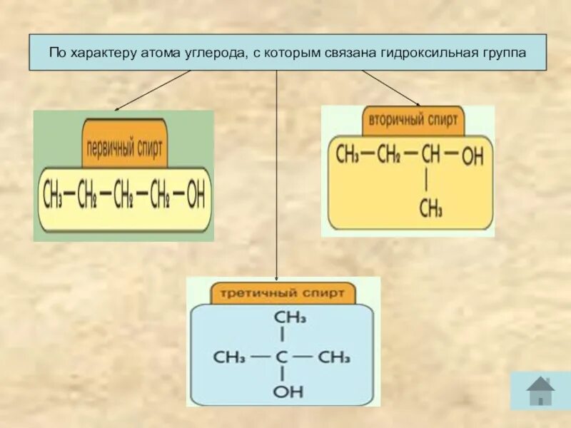 Характер атома углерода, связанного с –он группой.