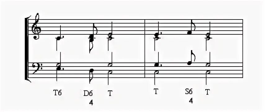 Кадансовый аккорд. Кадансовый квартсекстаккорд. Кадансовое трезвучие. Кадансовый оборот в до мажоре. Задачи по гармонии в ре миноре.