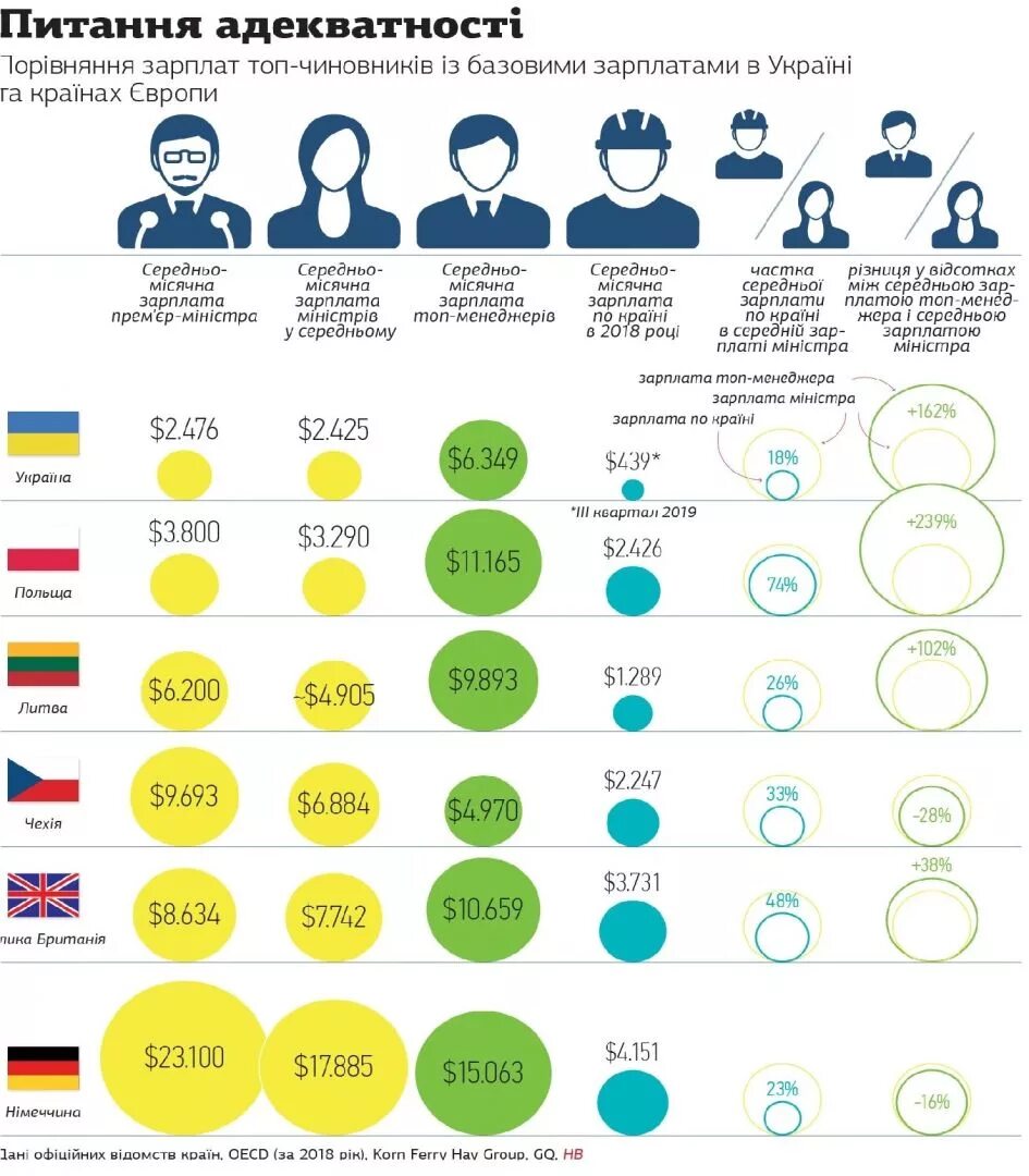 Зарплаты госслужащих таблица. Среднемесячная заработная плата. Зарплата чиновников. Зарплаты госслужащих таблица. Зарплата государственных служащих.