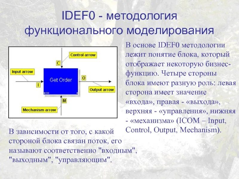 Методология моделирования idef0. IDEFO методология. Методология IDEF. Методология idef0. Функциональное моделирование idef0.