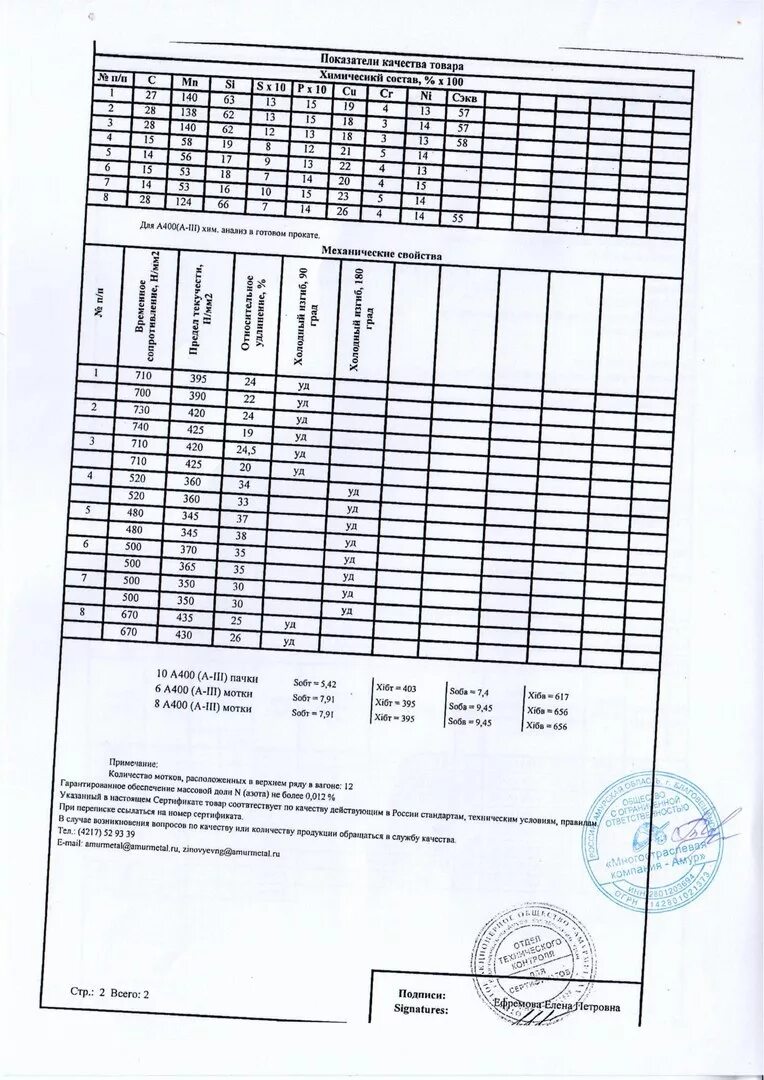 Гост 27772 2015 прокат. Балка 20б1 с255 ГОСТ 27772-88. Двутавр 30ш1 сертификат качества. Сертификат на металлопрокат с255 ГОСТ. Лист 10 с245 сертификат качества ГОСТ 27772-2015.