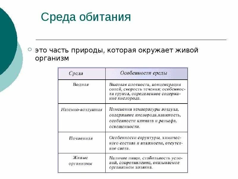 Общие приспособления к среде обитания. Среда обитания организмов 7 класс биология таблица. среда обитания таблица 7 класс биология. таблица по биологии 7 класс среда обитания животных. среды обитания организмов таблица.
