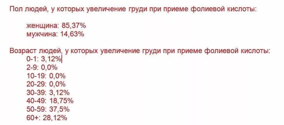 Фолиевая кислота для роста груди. Фолиевая кислота для увеличения бюста. От фолиевой кислоты растет грудь?. После фолиевой кислоты увеличилась грудь. Что нужно есть чтобы росли груди