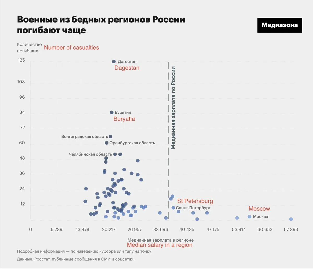 Медиазона потери украины. Медиазона потери России. Медиазона о потерях Украины и России. Медиазона карта погибших военных в Украине. Количество погибших по регионам.