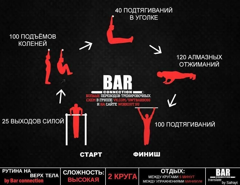 Определить тренировку