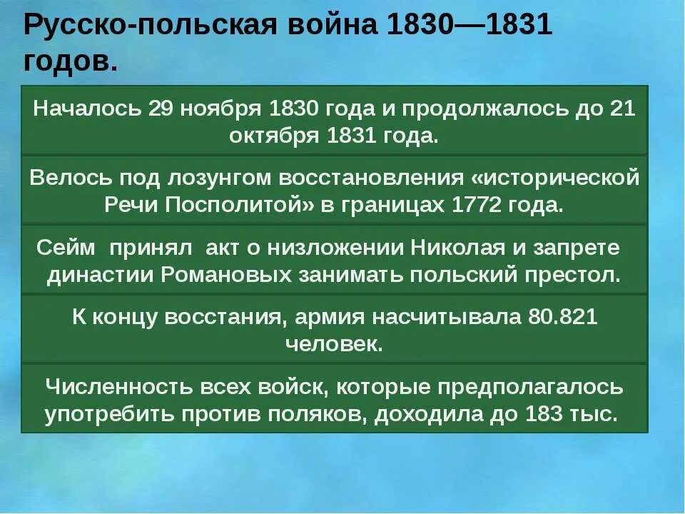 Польское восстание 1830 последствия. Польское восстание 1830 таблица. Итоги польского Восстания 1830-1831. Польское восстание 1830-1831 таблица. Причина Восстания в Польше 1830-1831 гг.