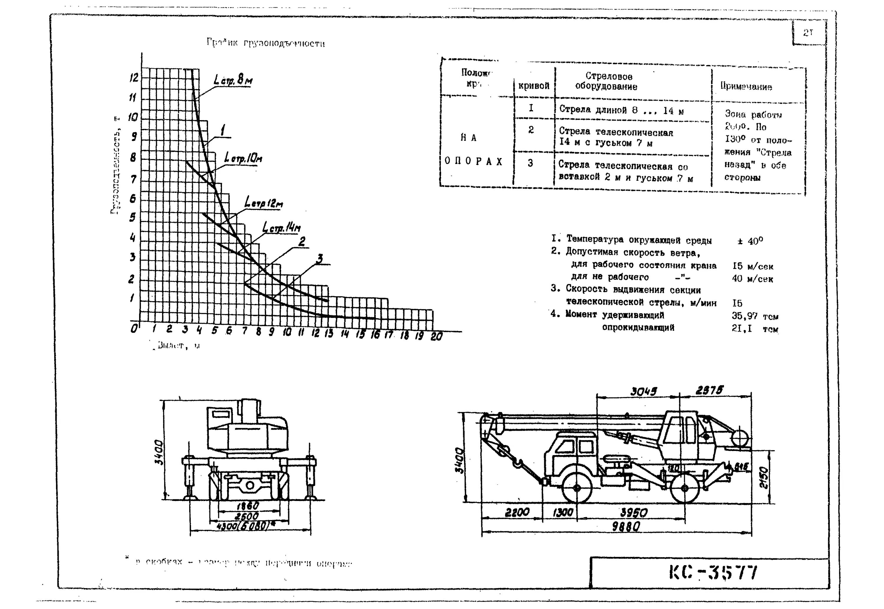 Работа крана при ветре. Работа автокраном при ветре. Допустимая скорость ветра при работе автокрана. Скорость ветра для работы автокрана.
