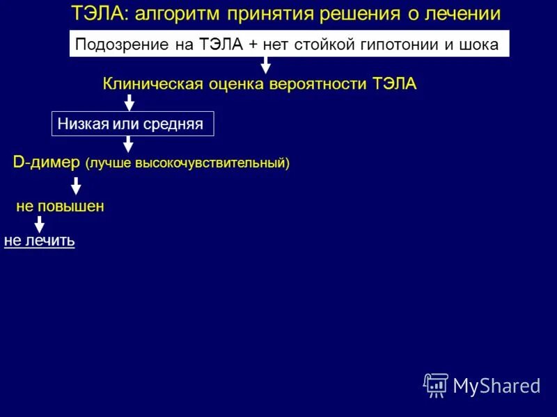 Тромбоэмболия неотложная помощь