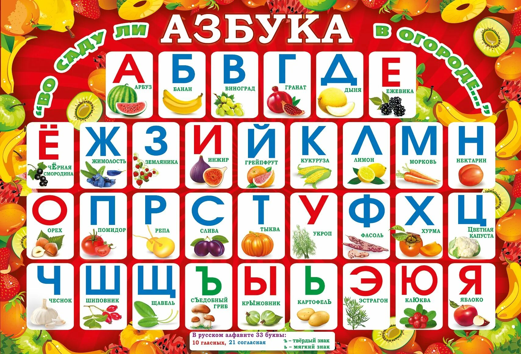 Фрукт на ю. Алфавит для дошкольников. Алфавит плакат. Алфавит "детский". Азбука в картинках.