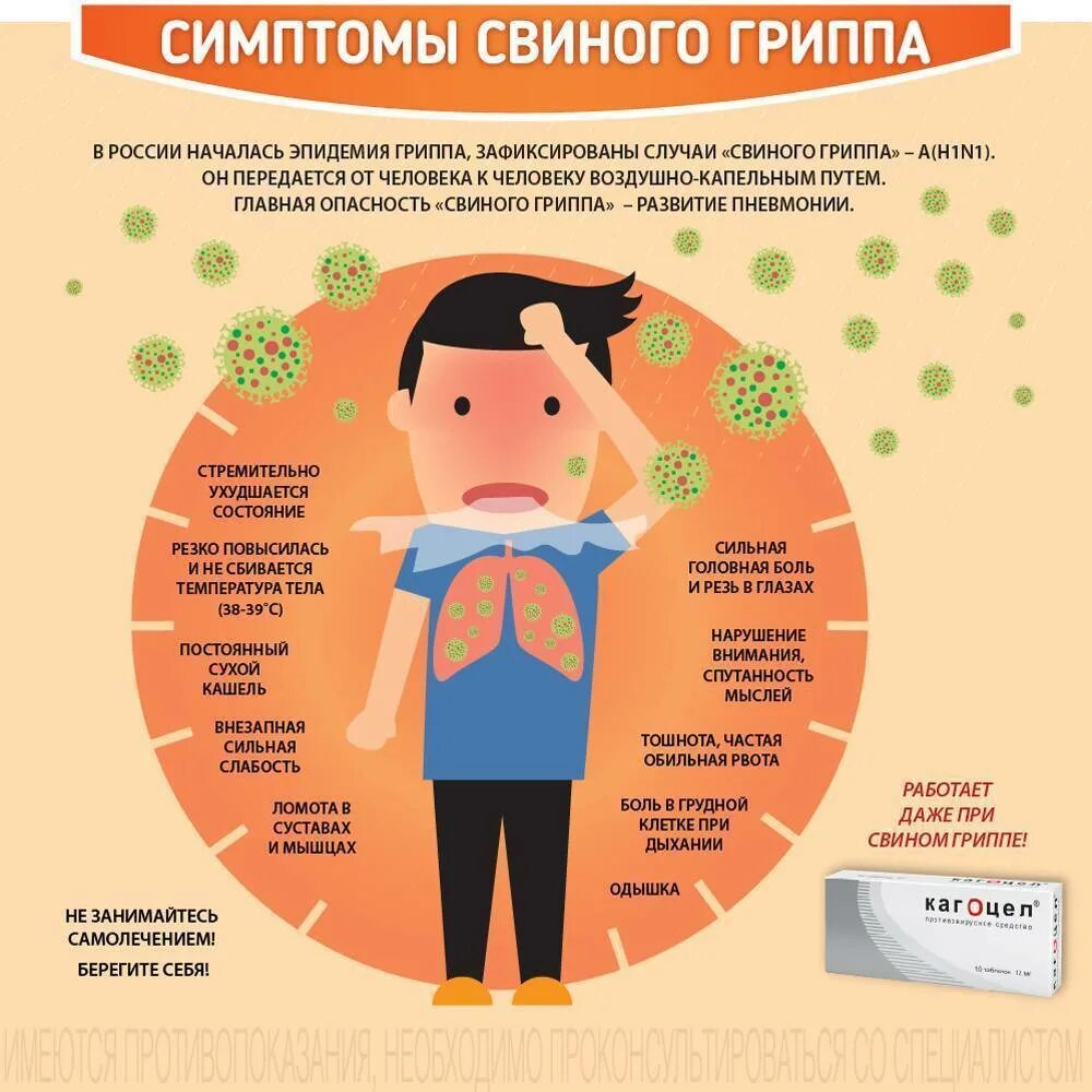 Вирусная инфекция симптомы. Симптомы гриппа. Симптомы гриппа у детей. Признаки гриппа. Свиной грипп.