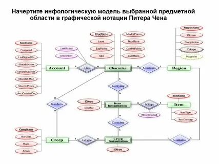 Выберите предметную область