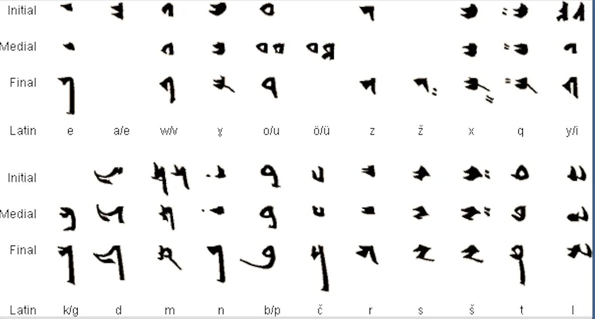 Уйгурский язык. Уйгурский язык словарь. Уйгурский алфавит на арабском. Уйгурский язык. Письменность уйгуров.