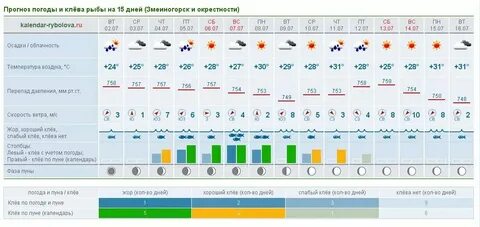 Прогноз клева буинск татарстан