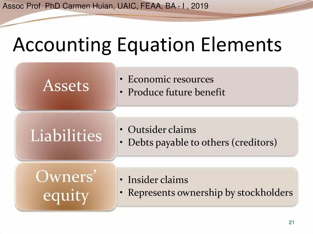 Accounting method. Эккаунтинг это. accounting equation. пример эккаунтинга. financial accounting значение.
