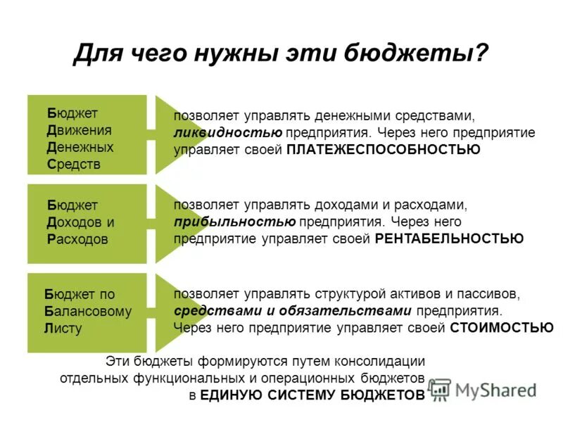 Движение денежных средств доходы и расходы. БДР И БДДС разница. Бюджетирование БДР И БДДС. Статьи БДР И БДДС. Составление БДР И БДДС что это.