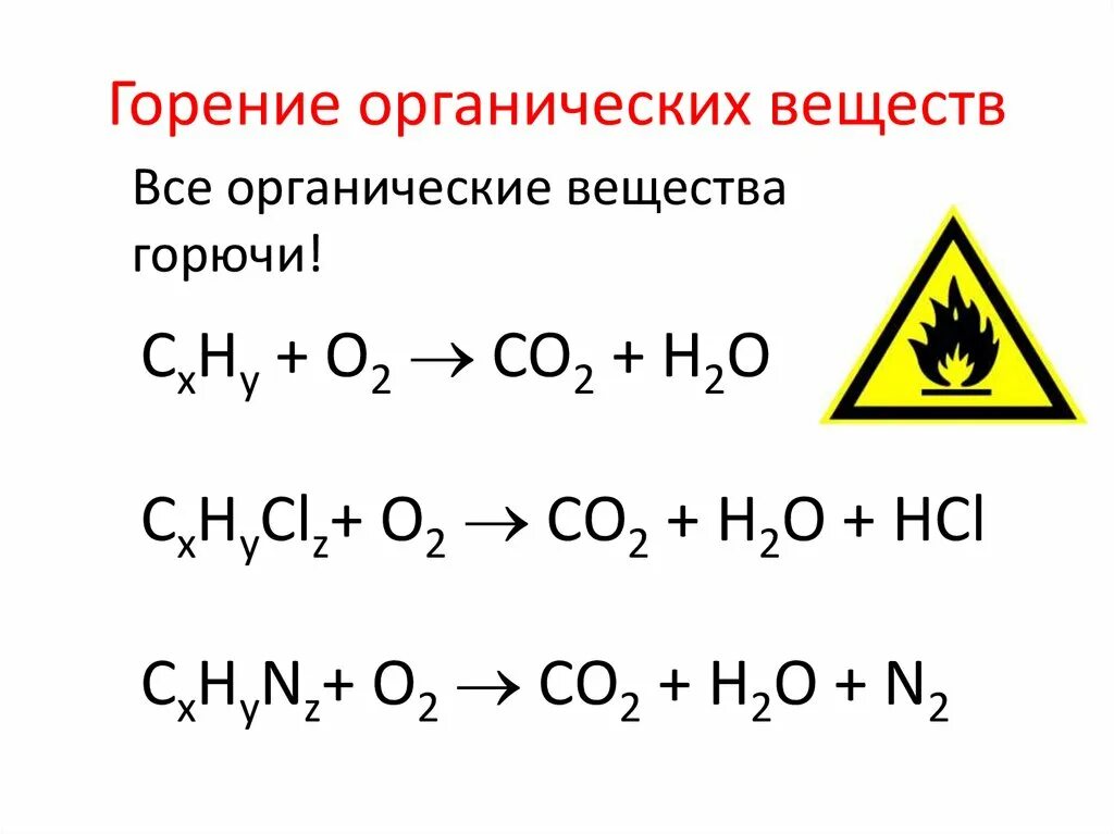 Горение органических веществ. Реакция горения органических веществ. Горение в органической химии. Общие формулы горения органических веществ.