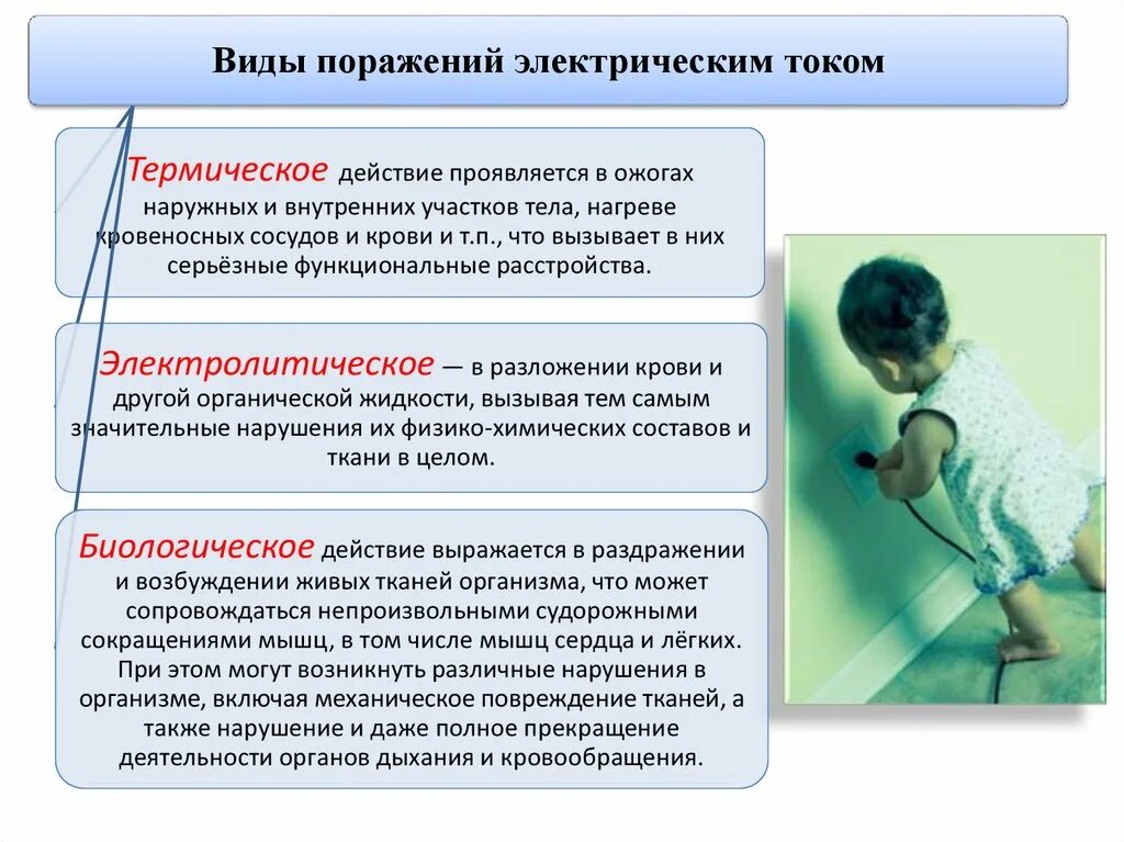 Общее повреждение организма. Виды поражения электрическим током. Виды поражения электрическим током организма человека. Виды воздействия электротока на организм человека. Воздействие на организм поражение электрическим током.