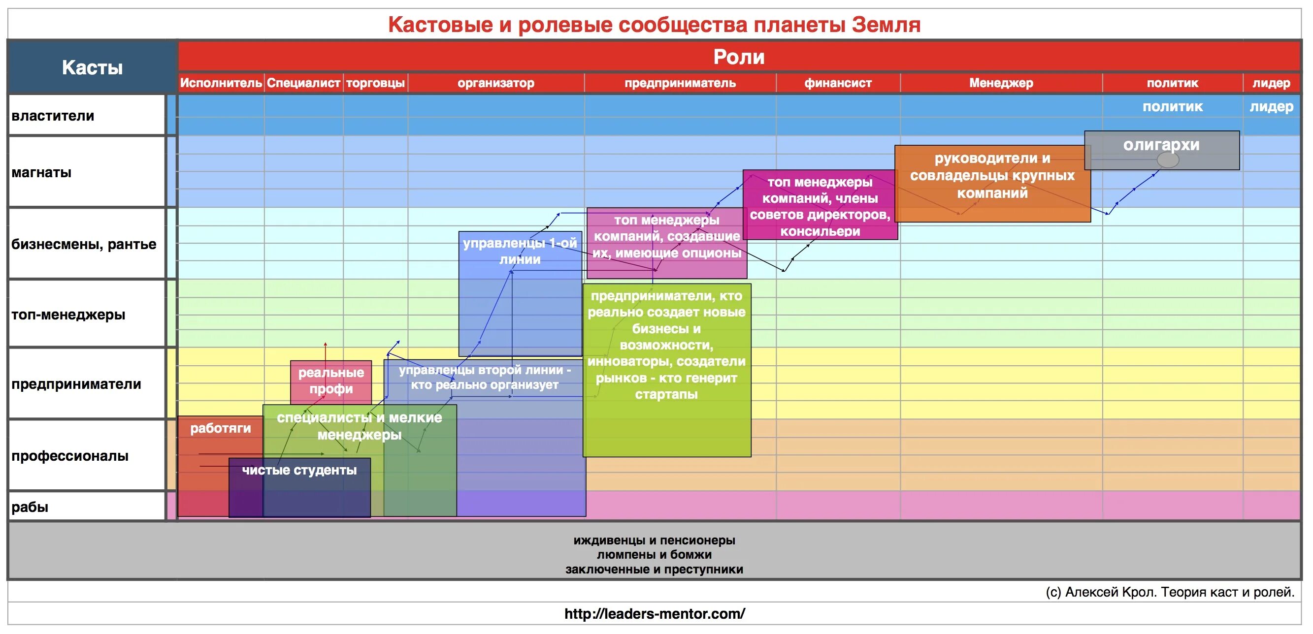 Книга теория ролей. Теория каст и ролей. Теория каст и ролей таблица. Теория каст и ролей роли.
