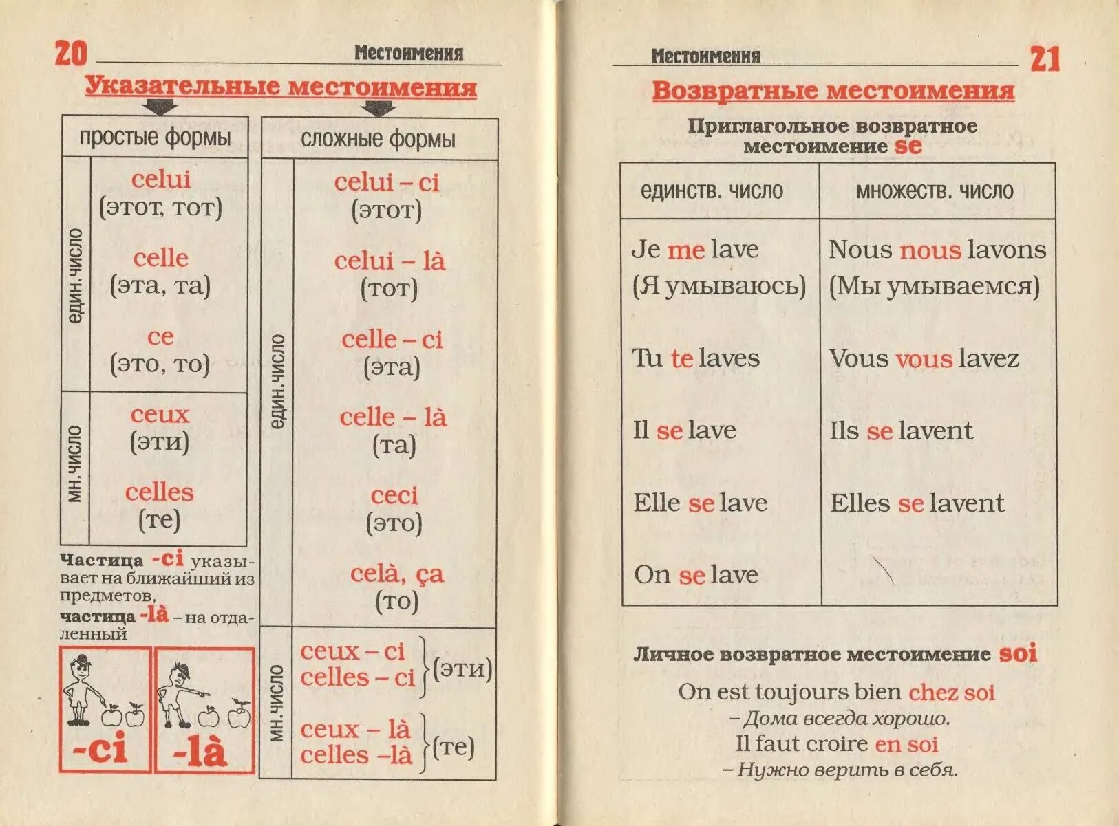 Таблицы по грамматике французского языка. Французский в таблицах и схемах. Французский язык таблицы. Французская грамматика в таблицах.