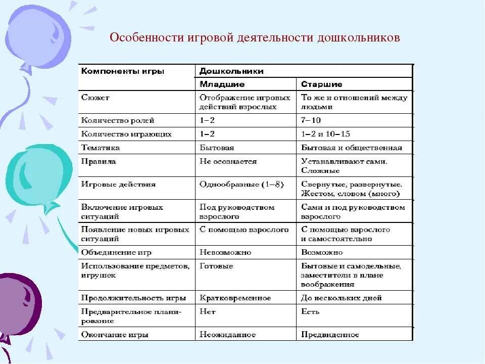 Планирование сюжетно ролевой игры