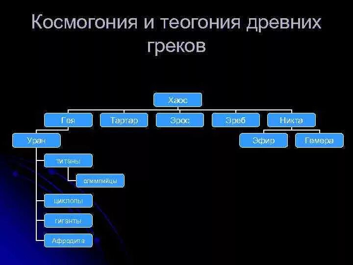 2 космогония. 2 космогония
