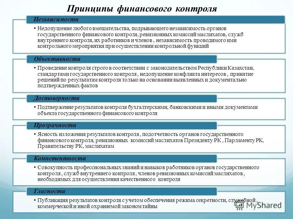 Контроль качества. Формы таможенной проверки. Стандарты контроля и ревизии. Документальное оформление ревизии. Методы финансового контроля.