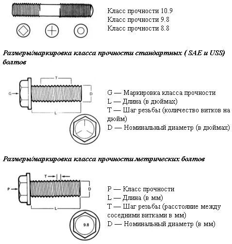 Класс прочности болтов 8. Маркировка класса прочности болтов. Маркировка прочности. 8. Маркировка прочности болтов.