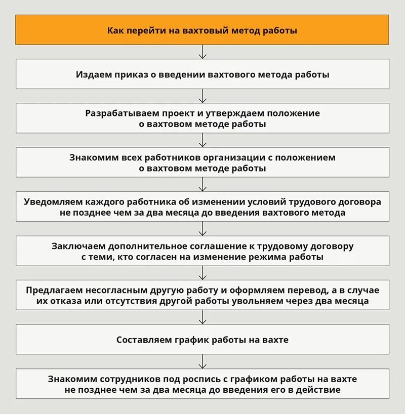 Вахтовый метод компенсация. Особенности работы вахтовым методом. Положение о вахтовом методе работы. Вахтовый метод организации работ. Распоряжение о вахтовом методе работы.