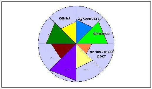 Привести примеры на каждую сферу жизни