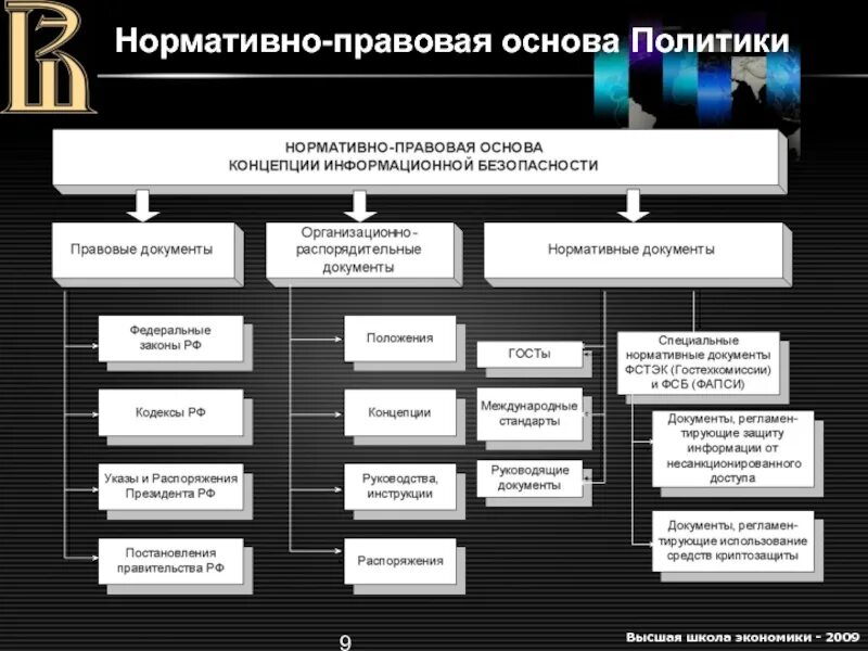 Законы иб. Информационная безопасность нормативно-правовая база. Структура нормативно правовой базы. Нормативные документы в области информационной безопасности. Иерархия документов в информационной безопасности.