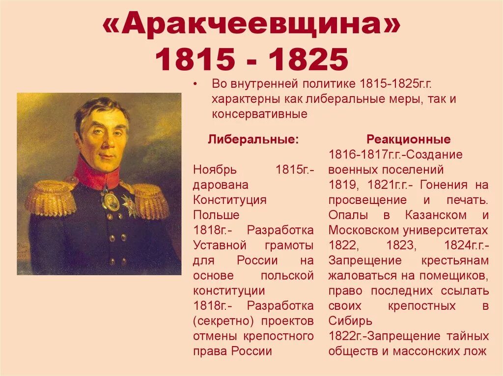 Реформы Аракчеева при Александре 1 кратко. Внутренняя политика 1815 1825 Аракчеев.