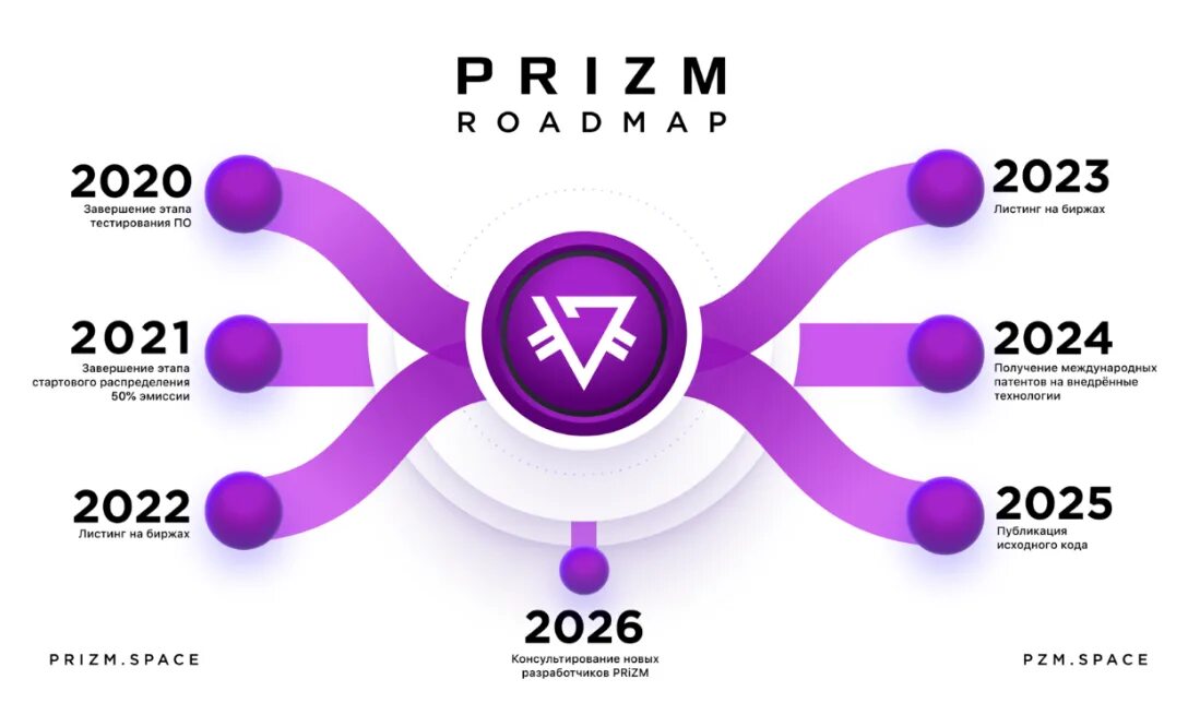 Код 2026. Cryptocurrency prizm. Карта криптовалюта. 2020-2026 Стратегия. Призм криптовалюта.