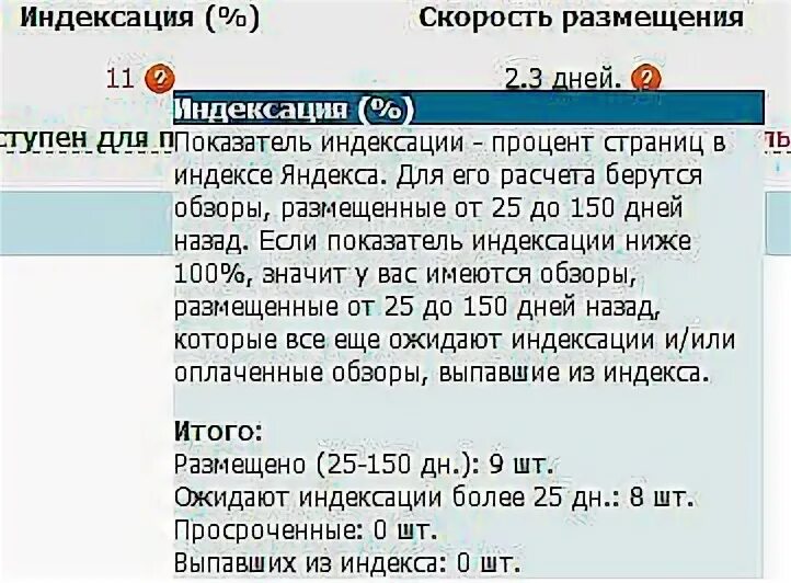 Что значит проиндексировать. Значение слова индексация. индексация сайта. что означает слово проиндексировать. индексация слово.