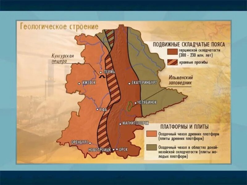 Рельеф урала. Геологическое строение Урала.