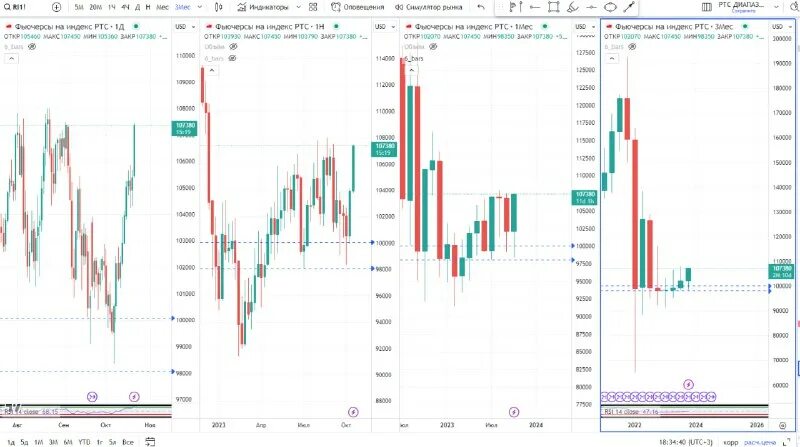 Ртс биржа логотип. Ртс. Падение ртс. Бизнес центр ртс на свиблово. Усадьба ртс дятьково.